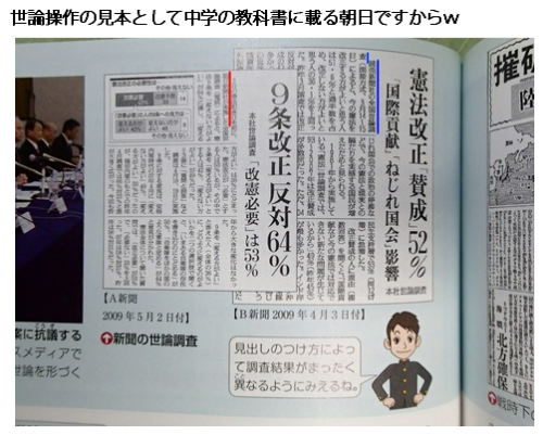 twinleaves:    【世論操作】 朝日新聞〈世論調査〉集団的自衛権、行動容認反対６３％・・・ 実は５０％が中国・韓国での調査だった : New保守宣言！！速報japan