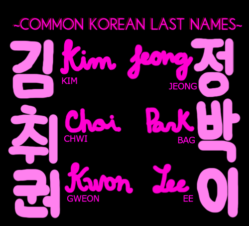 korean-last-names