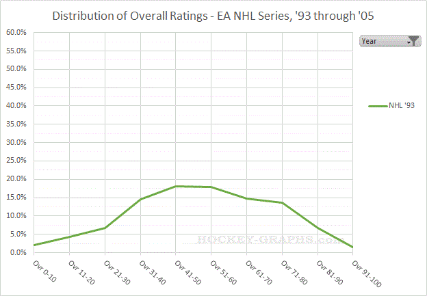 nhl hockey ratings