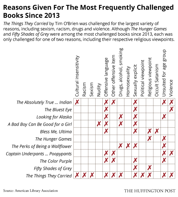 Banned Books By The Numbers
via Hitchcockismyhomeboy Tumb