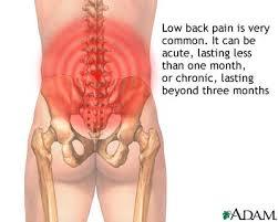 Low back pain relief