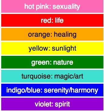 Gay Symbolism Orange 47